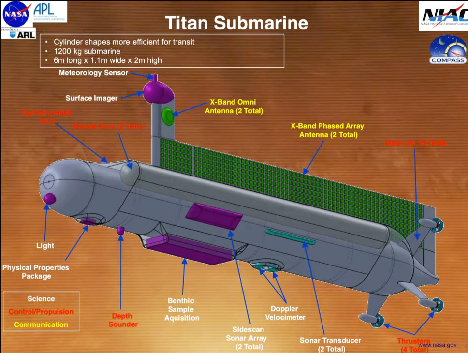 泰坦星潛艇外星生命